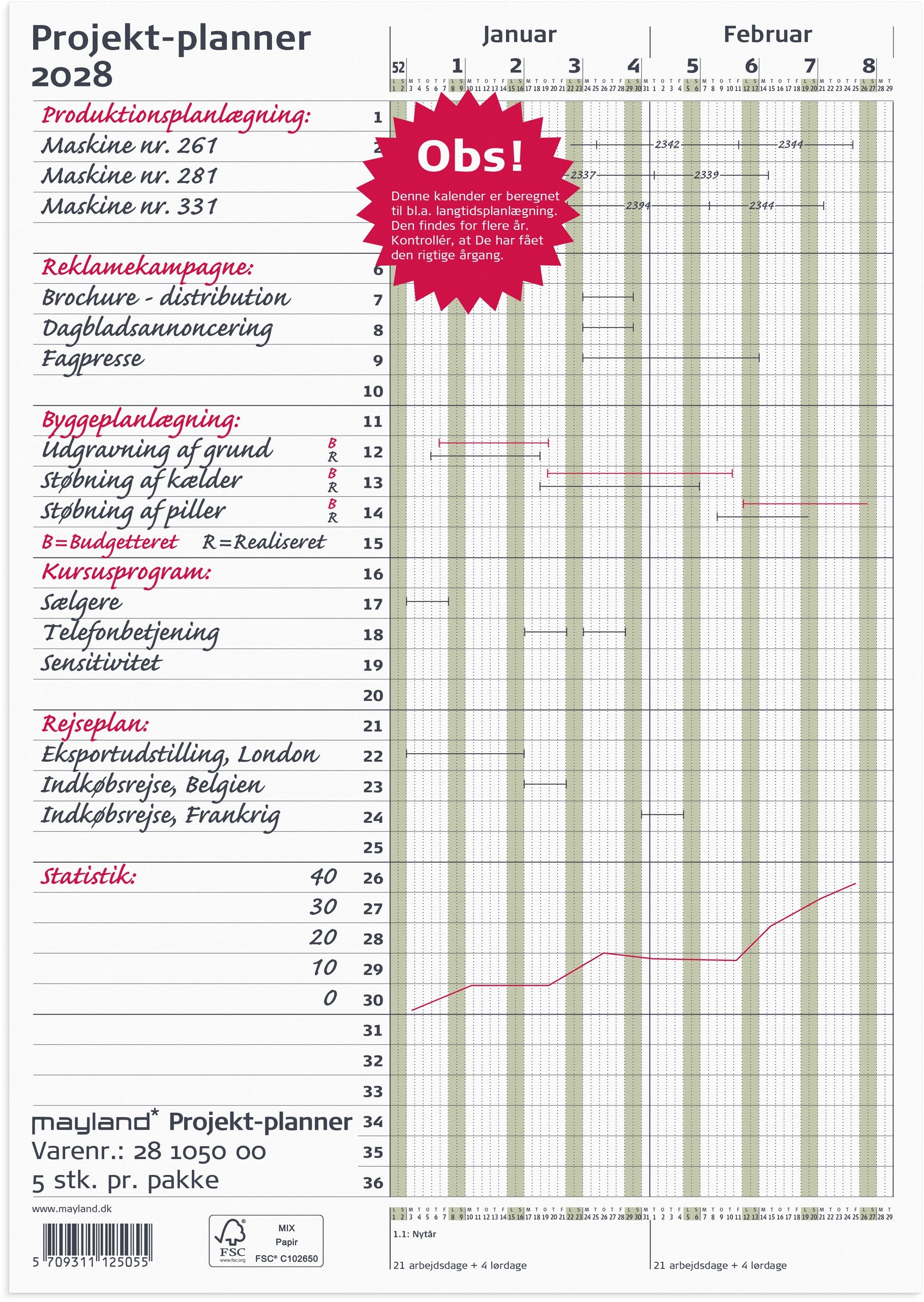 Projekt Planner grøn 2028