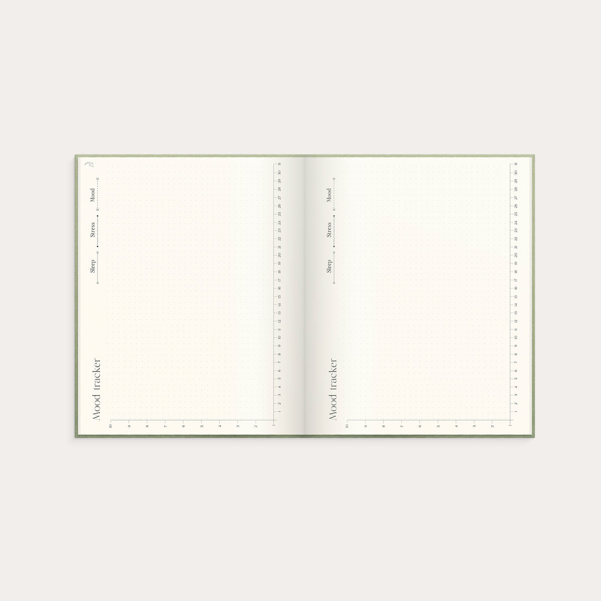 Humörspårare (mood tracker) i The Wellness Planner